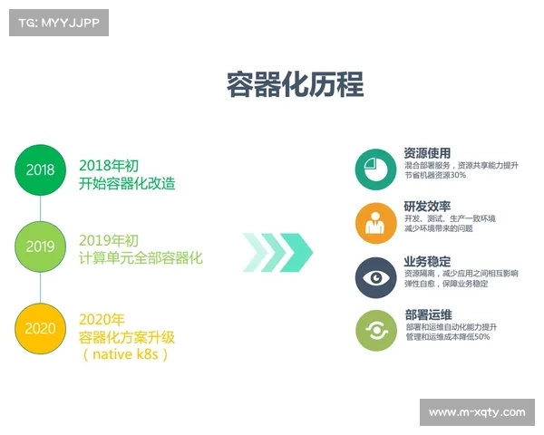 容器化与动态扩缩容技术应用，提升资源利用效率